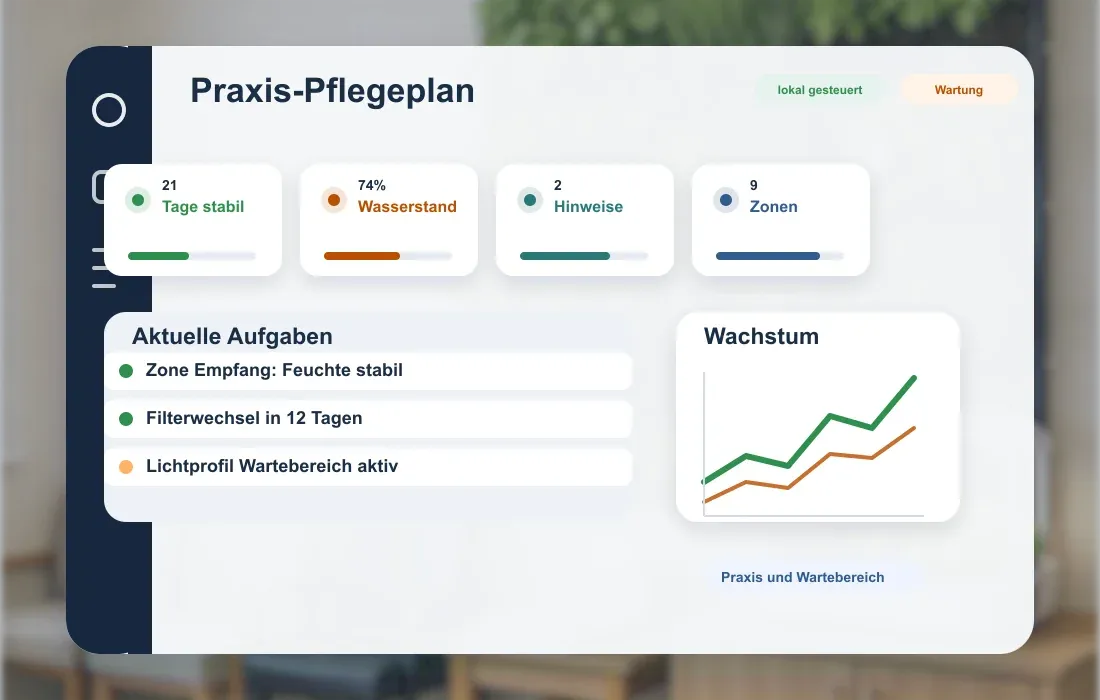 Praxis-Pflegeplan für Praxis und Wartebereich