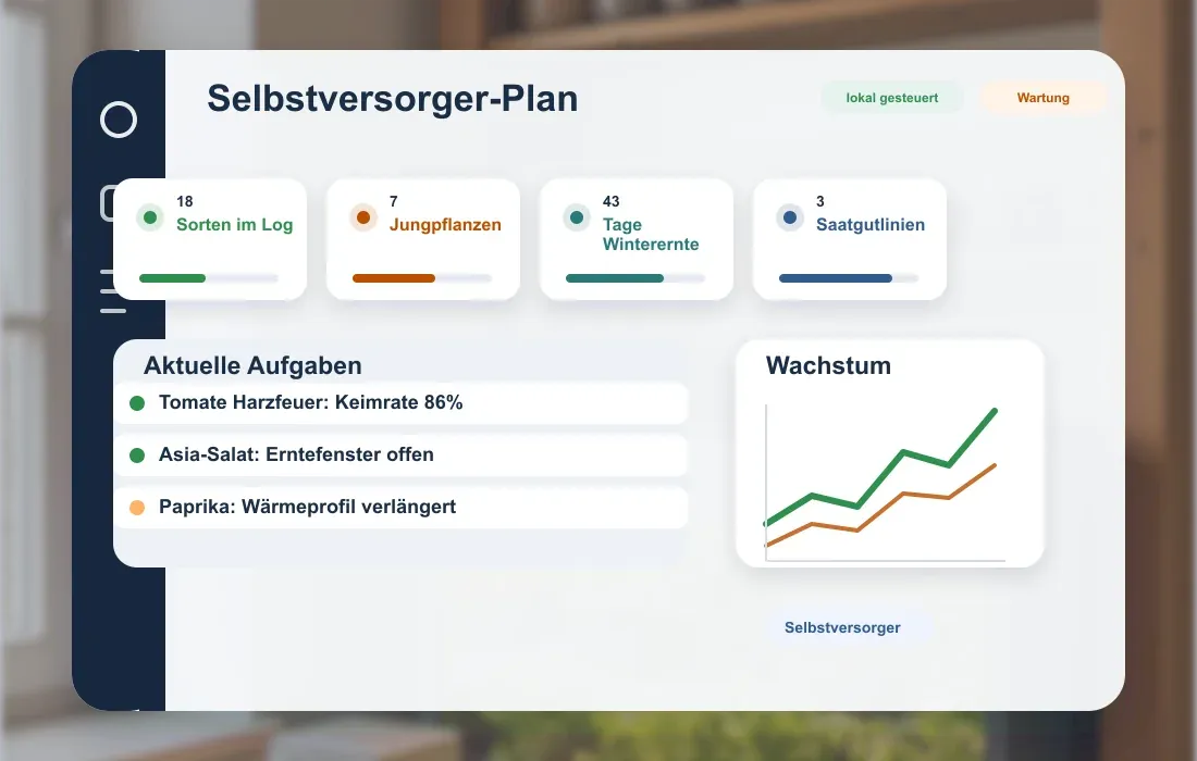 Selbstversorger-Plan für Selbstversorger